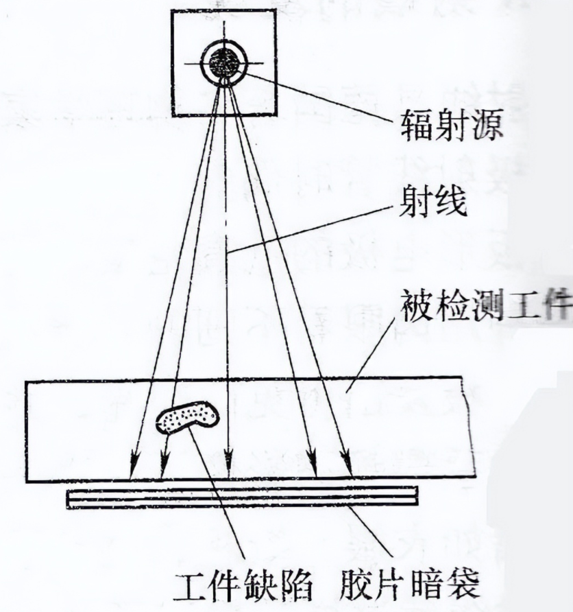 无损探伤检测 常见的无损探伤方法汇总 无损探伤检测 常见的无损探伤方法汇总